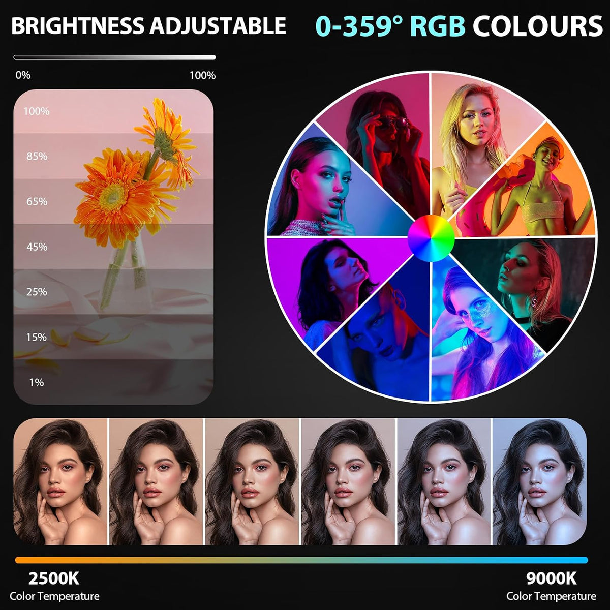 Heysliy Magnetic RGB Video Light -Portable LED Camera Light 360° Full Color Photography Light with 3 Cold Shoe, Tripod & Phone Clip, 2000mAh, 2500K-9000K CRI95+, 20 Effects for Vlogging & Streaming